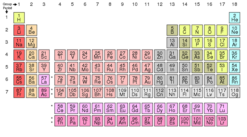 Periodic Table in Hindi | आधुनिक आवर्त सारणी हिंदी में [तत्वों के नाम सहित]